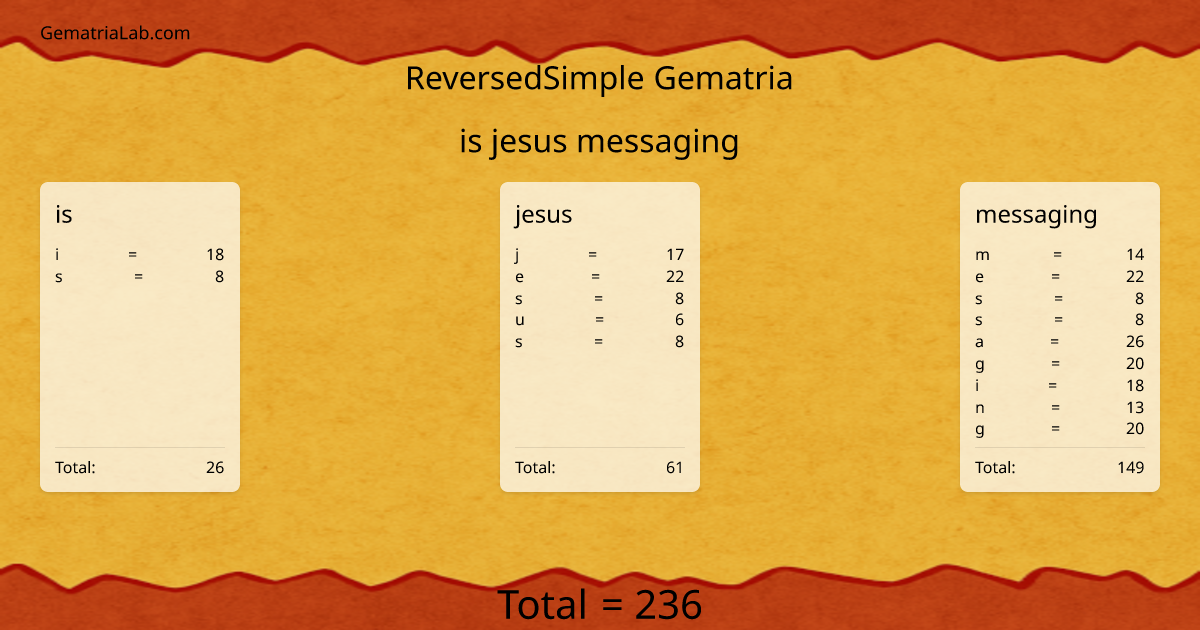 is jesus messaging in reversedSimple Gematria